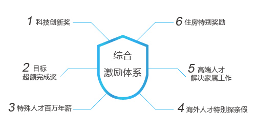 俄罗斯专享会294平台(中国游)官方网站