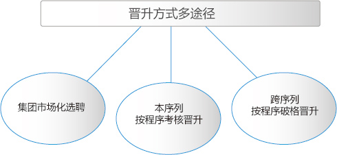 俄罗斯专享会294平台(中国游)官方网站